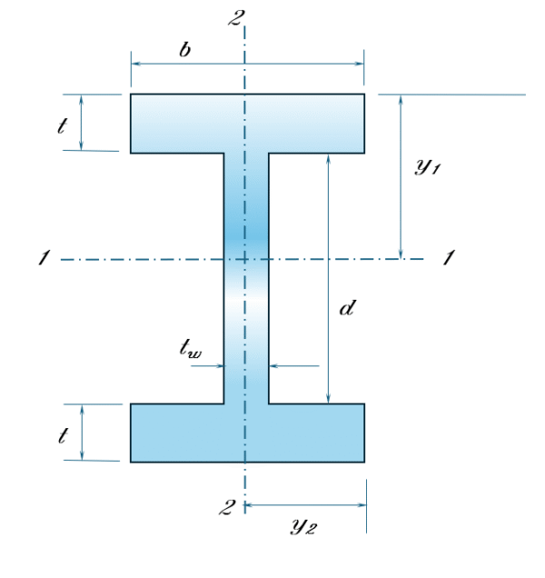 Section Property - I beam